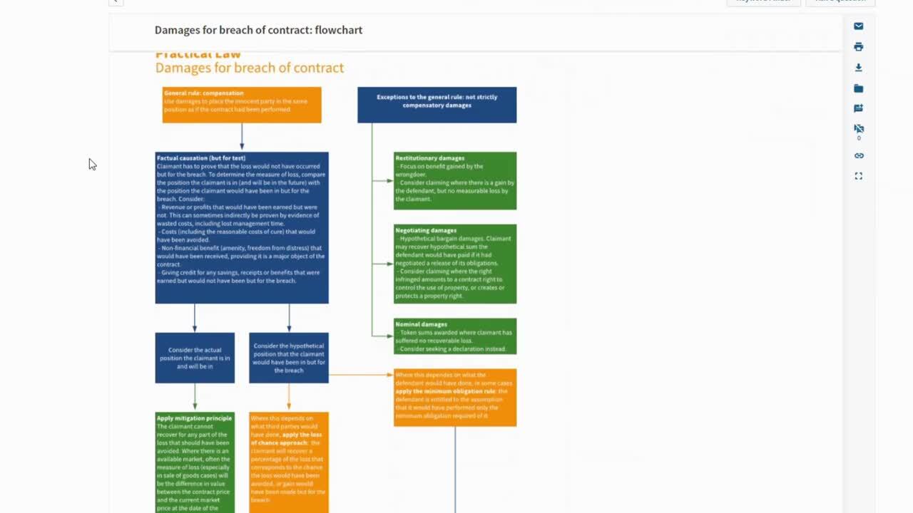 Checklists and flowcharts